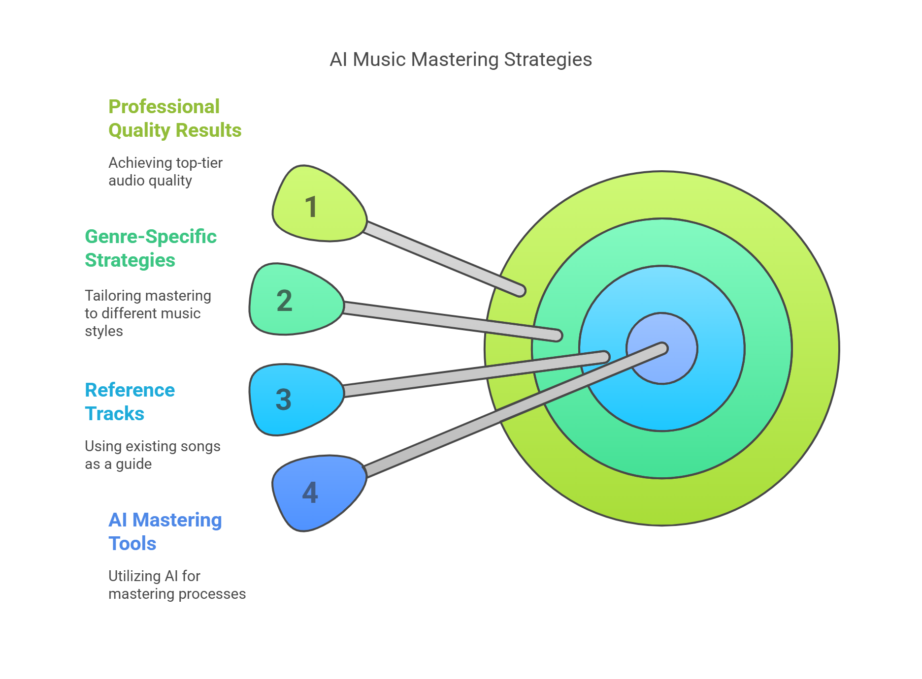 Master AI Audio Tools Like a Pro: Genre-Based Techniques